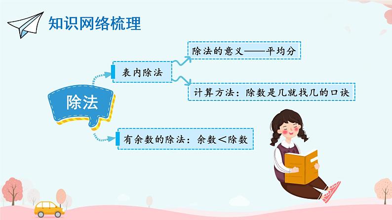 (总复习)计算题专项(课件)-2023-2024学年二年级下册数学人教版第2页
