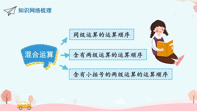 (总复习)计算题专项(课件)-2023-2024学年二年级下册数学人教版第3页