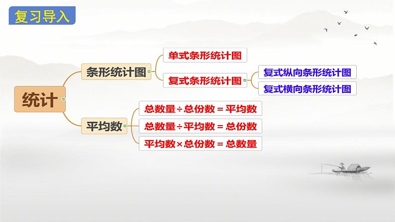 总复习(统计与数学广角 ) (课件)-2023-2024学年四年级下册数学人教版02