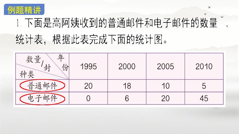 总复习(统计与数学广角 ) (课件)-2023-2024学年四年级下册数学人教版05