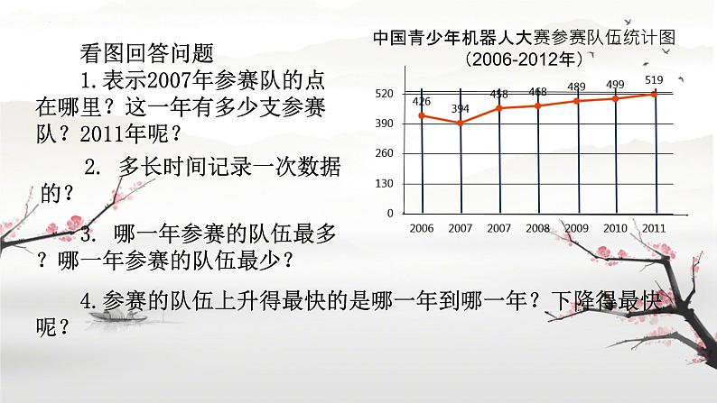 总复习(折线统计图) (课件)-2023-2024学年四年级下册数学人教版第5页