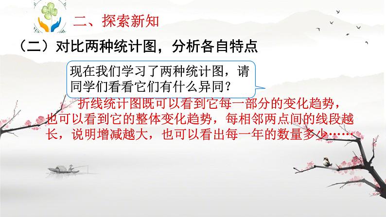 总复习(折线统计图) (课件)-2023-2024学年四年级下册数学人教版第8页