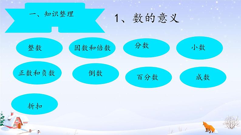 期末复习(课件 )-六年级下册数学人教版02