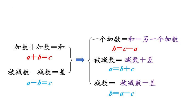 数的运算(课件)-六年级下册数学人教版07