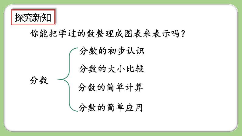 10.1《分数的初步认识》课件第3页