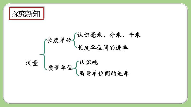10.4《时分秒、测量》课件第4页