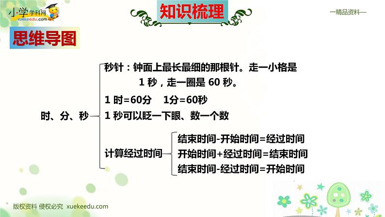 人教版三年级数学上册期末检测考前高效培优知识梳理总复习(整理与复习课件)第4页
