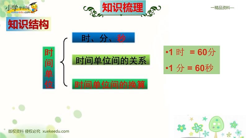 人教版三年级数学上册期末检测考前高效培优知识梳理总复习(整理与复习课件)第6页