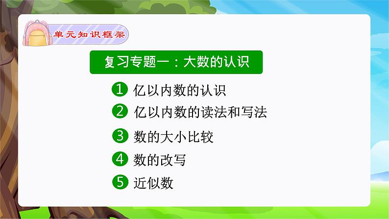 大数的认识、公顷和平方米(复习课件)-四年级数学上册期末核心考点集训(人教版)02