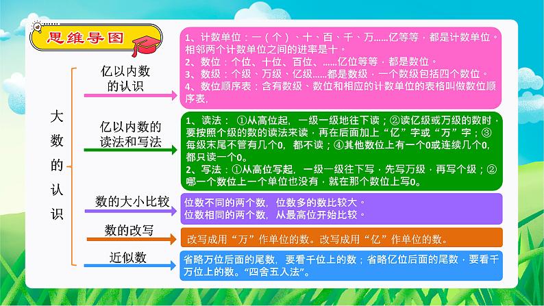 大数的认识、公顷和平方米(复习课件)-四年级数学上册期末核心考点集训(人教版)03
