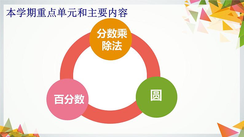 复习备课(课件)-六年级上册数学人教版06