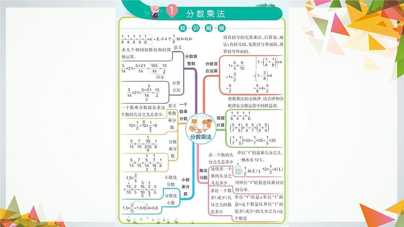 复习备课(课件)-六年级上册数学人教版07