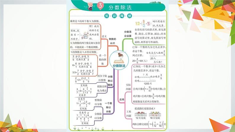 复习备课(课件)-六年级上册数学人教版08