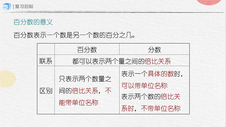总复习——数与代数(第2课时)(课件)-六年级上册数学人教版03