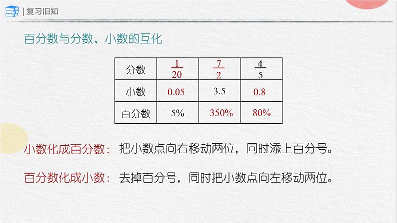 总复习——数与代数(第2课时)(课件)-六年级上册数学人教版07