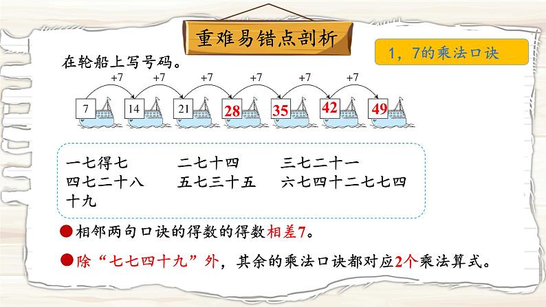 人教版小学数学二上 第六单元 《乘法口诀(二)》(复习课件) 课件04