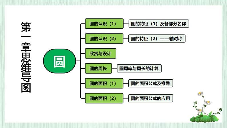 北师大版六年级数学上册第一章第6节圆的面积(2) 课件01