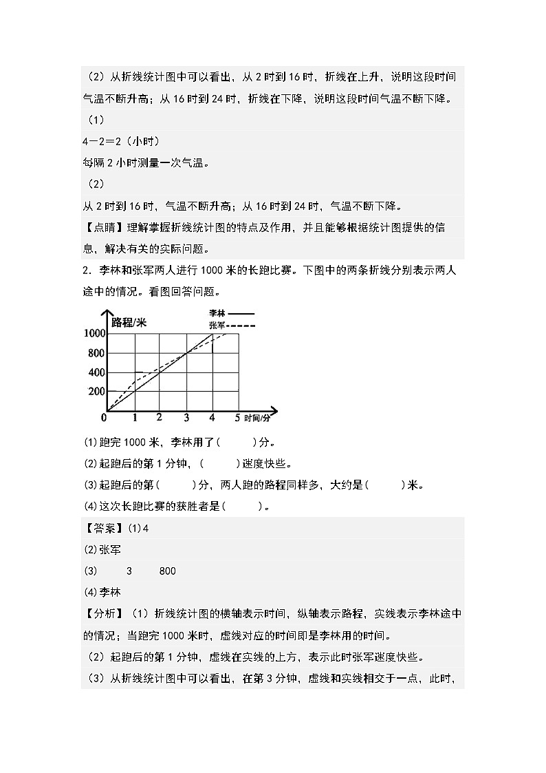 期末典例专项练习十二:折线统计图的实际应用-最新五年级数学下册典型题型精讲(解析版)(人教版)第2页