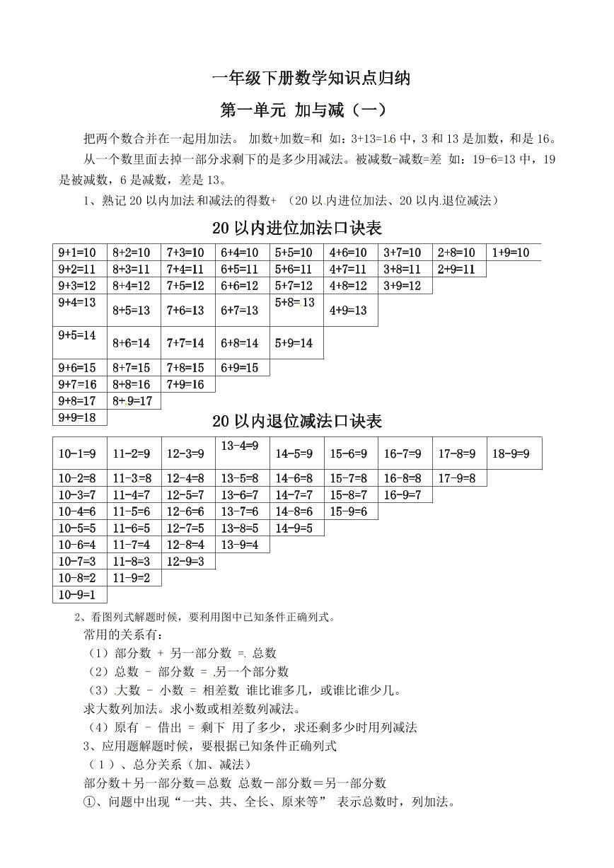 一年级下数学教学-知识点归纳