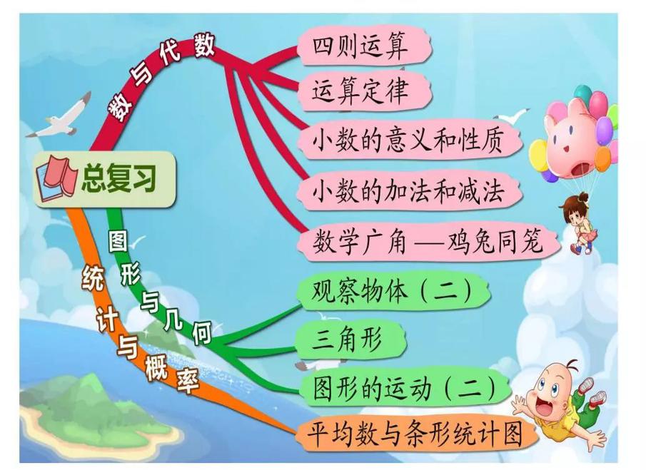 人教版四年级数学下册各单元思维导图学案