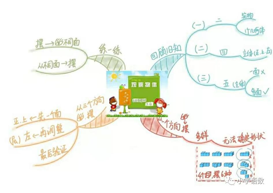 人教版五年级数学下册各单元思维导图学案