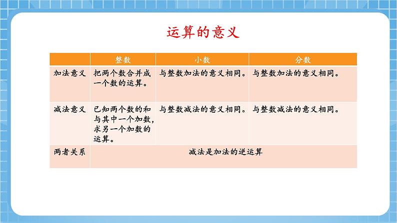 苏教版数学六年级下册7.1.5《数的运算1》课件+教案+分层作业+学习任务单05