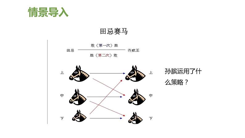 【同步备课】第五单元 第一课时 解决问题的策略 (课件) 四年级数学上册(苏教版)第4页