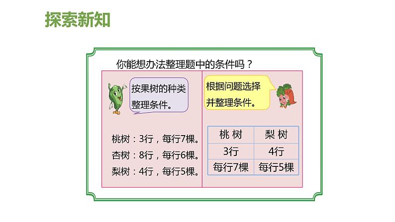 【同步备课】第五单元 第一课时 解决问题的策略 (课件) 四年级数学上册(苏教版)第7页