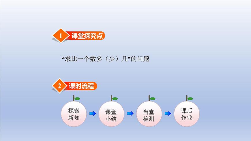 2024一年級數(shù)學(xué)下冊第5單元加與減二6回收廢品課件（北師大版）第2頁
