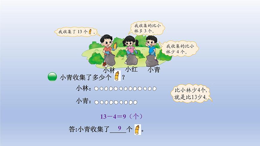 2024一年級數(shù)學(xué)下冊第5單元加與減二6回收廢品課件（北師大版）第6頁