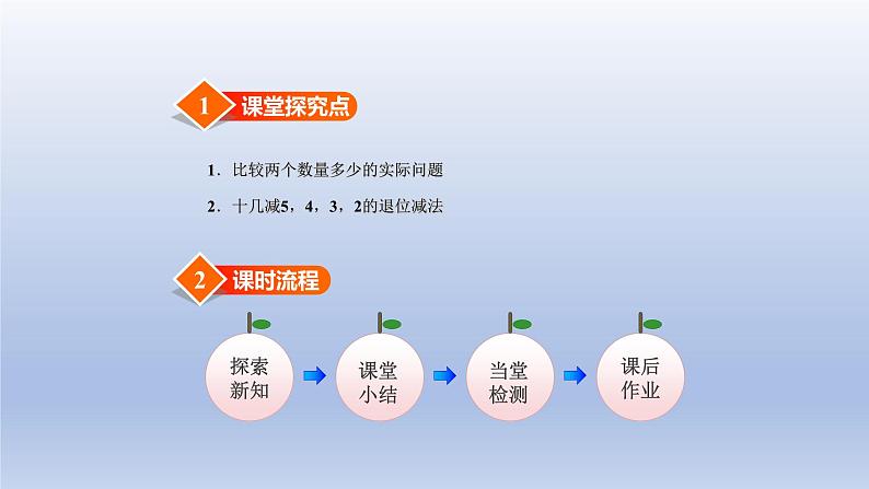 2024一年级数学下册第1单元加与减一5跳伞表演课件(北师大版)第2页