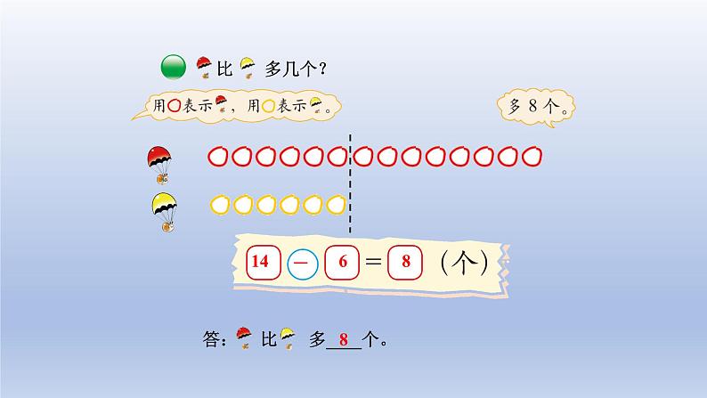2024一年级数学下册第1单元加与减一5跳伞表演课件(北师大版)第5页