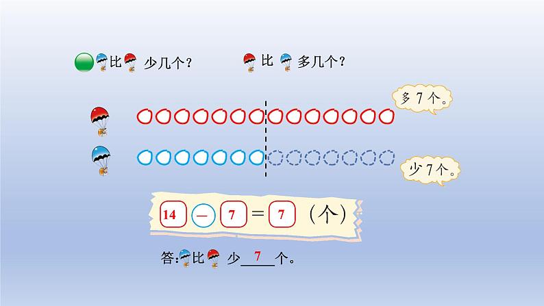 2024一年级数学下册第1单元加与减一5跳伞表演课件(北师大版)第6页