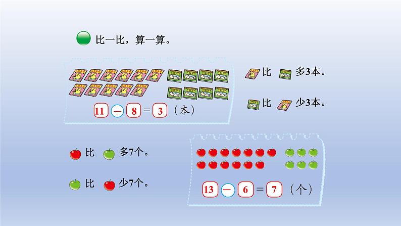 2024一年级数学下册第1单元加与减一5跳伞表演课件(北师大版)第7页