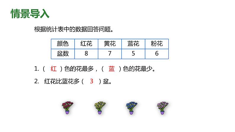 【同步备课】第四单元 第一课时 简单的统计表和条形统计图(课件) 四年级数学上册(苏教版)04