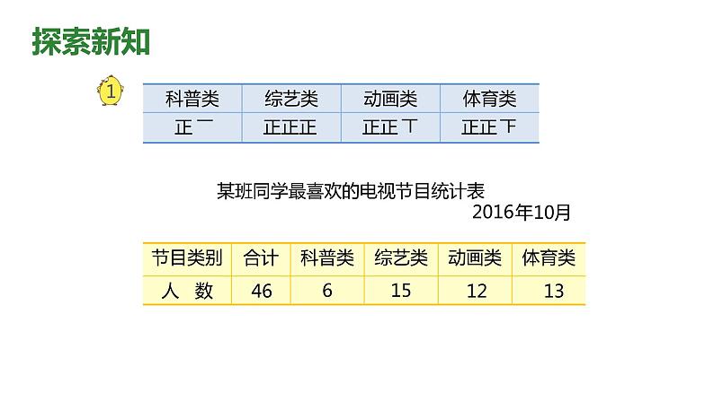 【同步备课】第四单元 第一课时 简单的统计表和条形统计图(课件) 四年级数学上册(苏教版)07