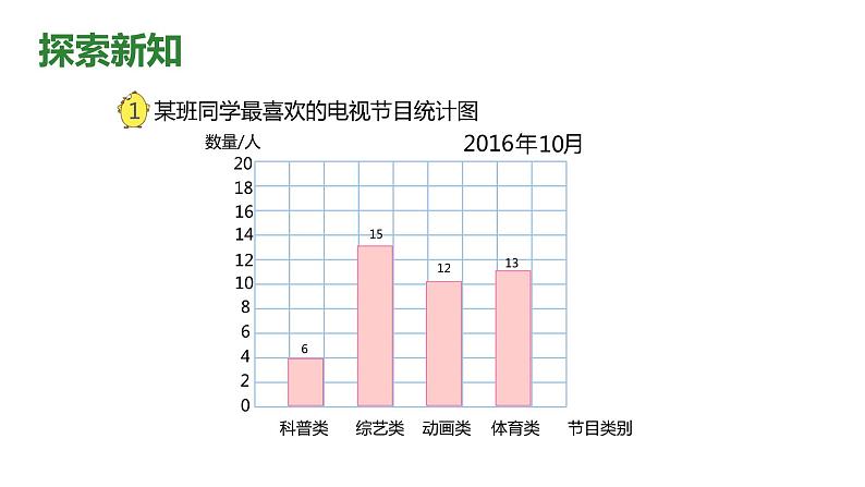 【同步备课】第四单元 第一课时 简单的统计表和条形统计图(课件) 四年级数学上册(苏教版)08