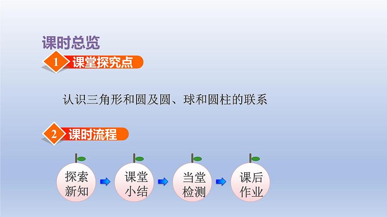 2024一年级数学下册第6单元认识图形2三角形圆的认识课件(冀教版)第2页