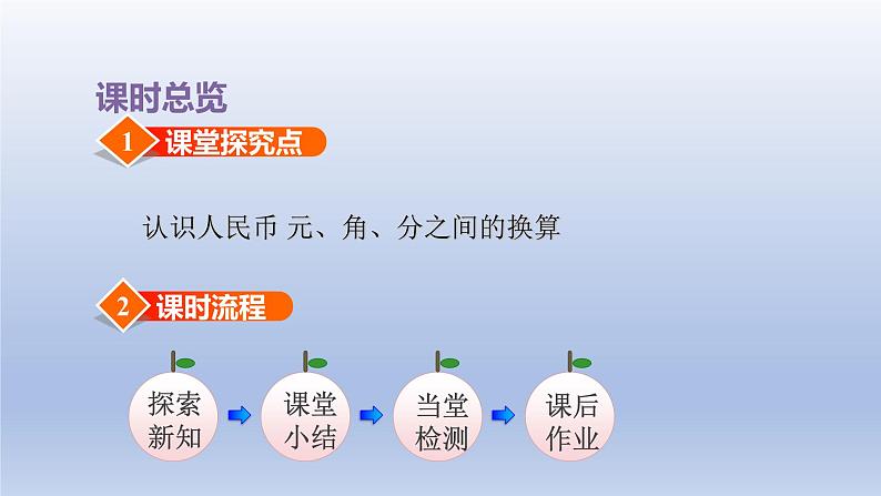 2024一年级数学下册第4单元认识人民币1元角分的关系课件(冀教版)02