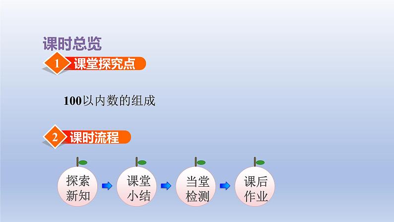 2024一年级数学下册第3单元100以内数的认识3100以内数的组成课件(冀教版)02