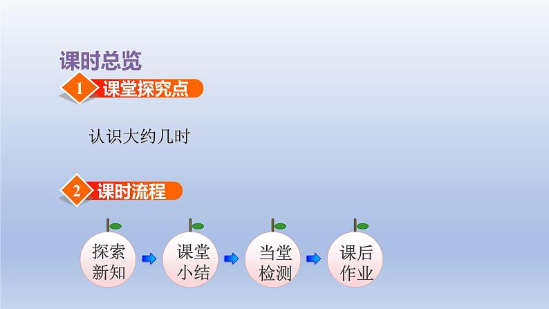 2024一年级数学下册第2单元认识钟表2认识大约几时课件(冀教版)02