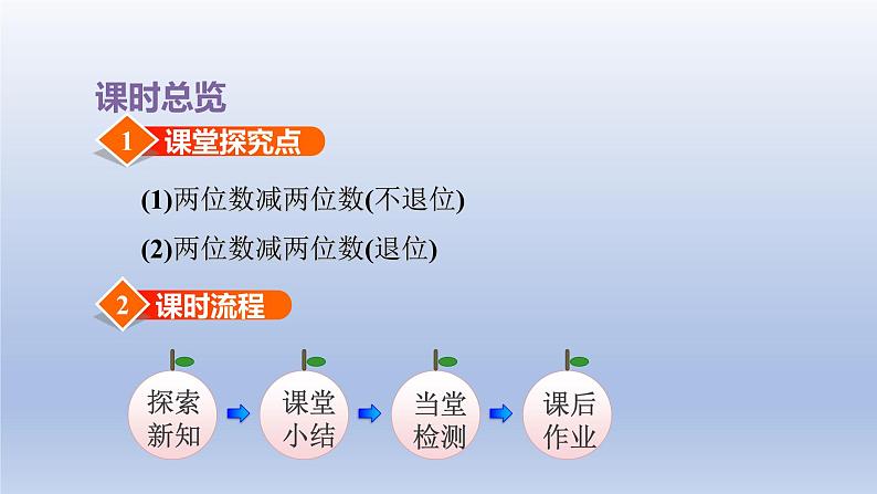 2024一年级数学下册第7单元100以内的加法和减法二5两位数减两位数课件(冀教版)第2页
