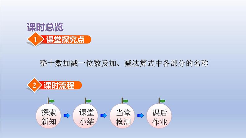 2024一年级数学下册第5单元100以内的加法和减法一1整十数加一位数和相应的减法课件(冀教版)第2页
