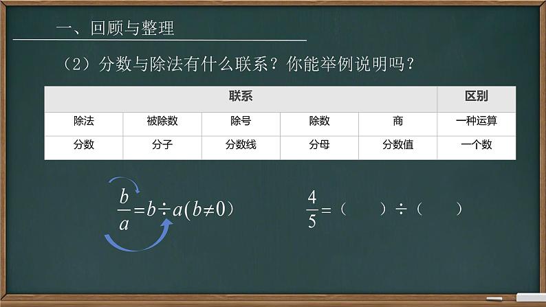 总复习1. 数与代数 课件 小学数学苏教版六年级下册第3页
