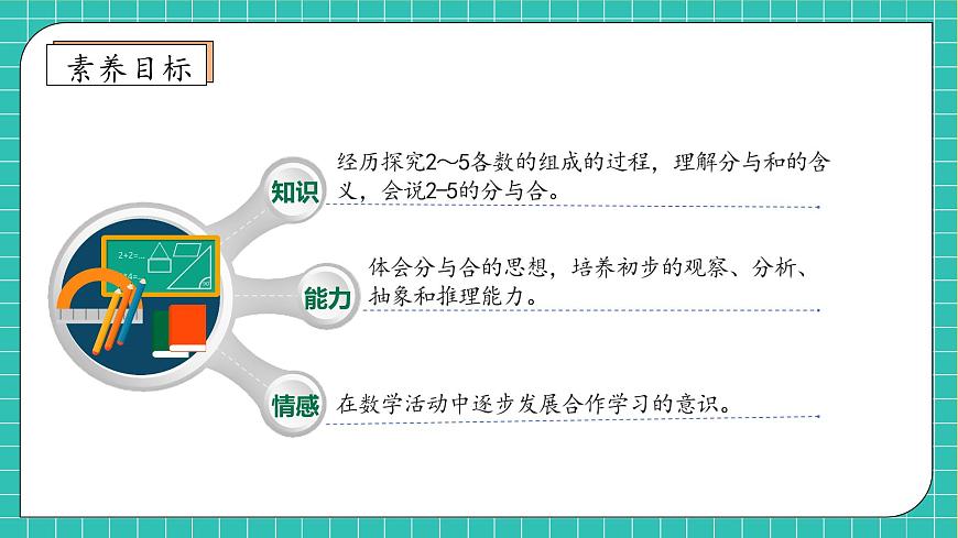 【核心素養(yǎng)】人教版數(shù)學(xué)一年級上冊-1.4 分與合（課件）.pptx第4頁