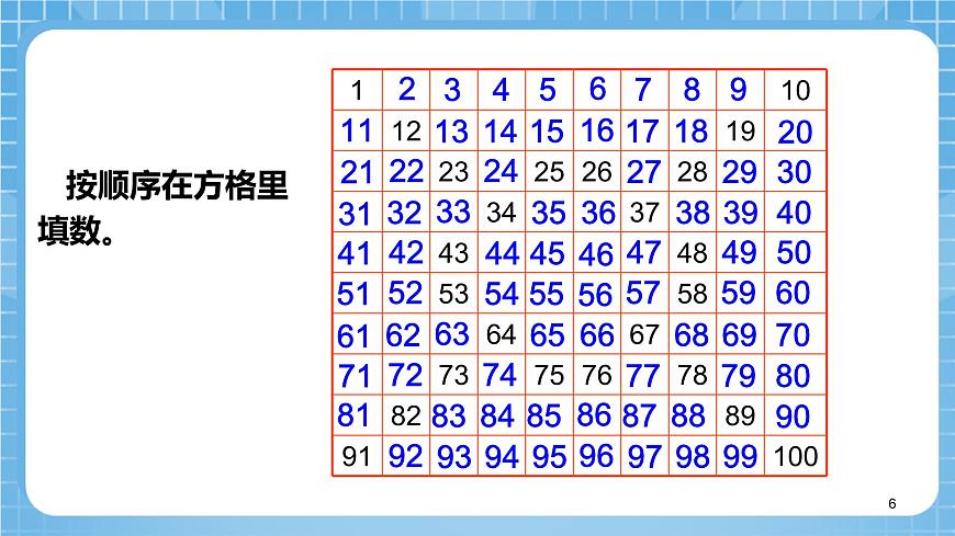 蘇教版數(shù)學(xué)一年級(jí)下冊(cè)3.4 《數(shù)的順序》課件第6頁