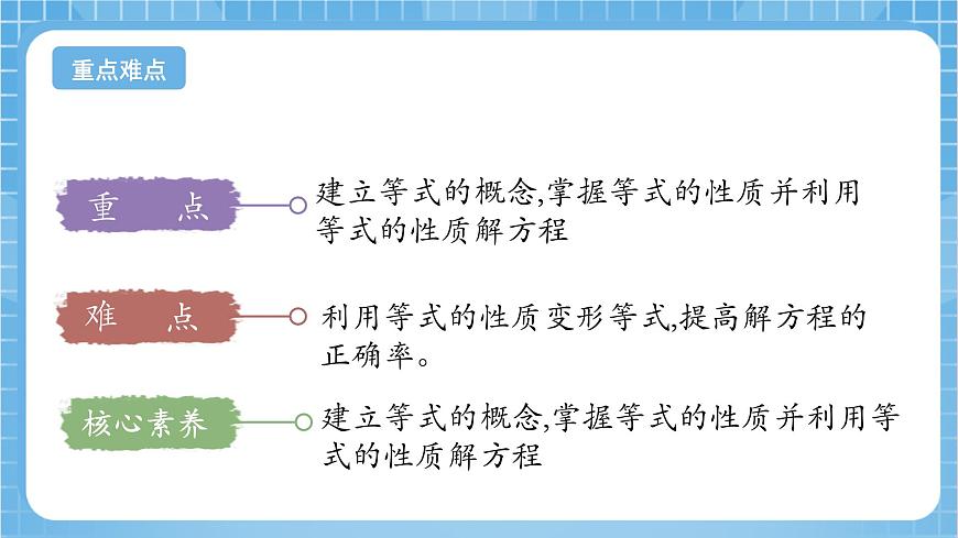 蘇教版數(shù)學(xué)五年級(jí)下冊(cè)1.2 《等式的性質(zhì)和解方程（1）》（教學(xué)課件）第3頁