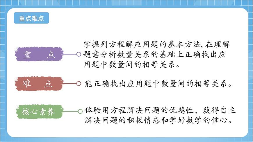蘇教版數(shù)學(xué)五年級(jí)下冊(cè)1.5《列方程解決較復(fù)雜的問(wèn)題》（教學(xué)課件）第3頁(yè)