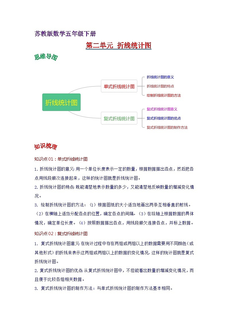 苏教版数学五年级下册第二单元《折线统计图》试卷(教师版+学生版+单元解析)01