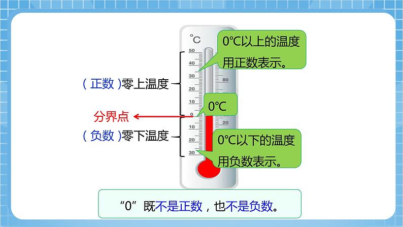 【核心素养】北京版数学四下6.3《负数的大小比较》课件+教案+分层作业08